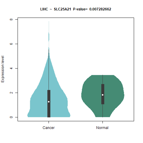 SLC25A21 _LIHC.png